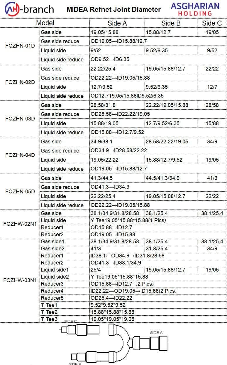 سپریشن( U BRANCH )مدلFQZHN-03D برند AH BRANCH