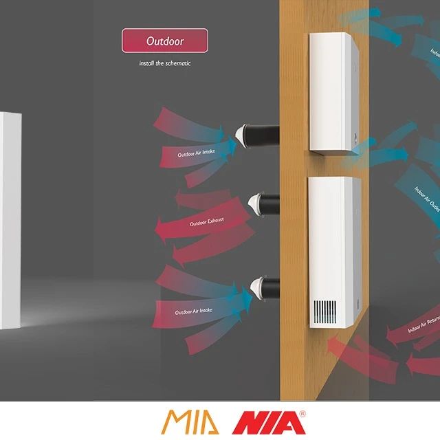سیستم تهویه و تصفیه هوا و بازیافت انرژی دیواری میا 