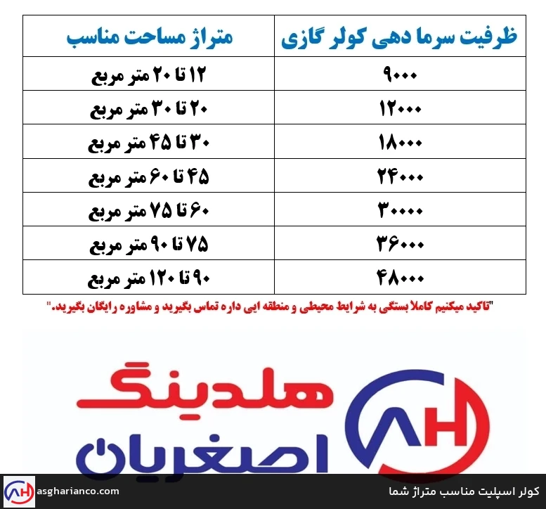کولر اسپلیت مناسب متراژ شما