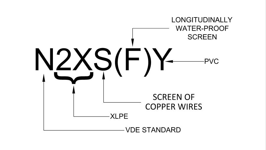 N2XS(F)Y توضیحات مربوط به کابل