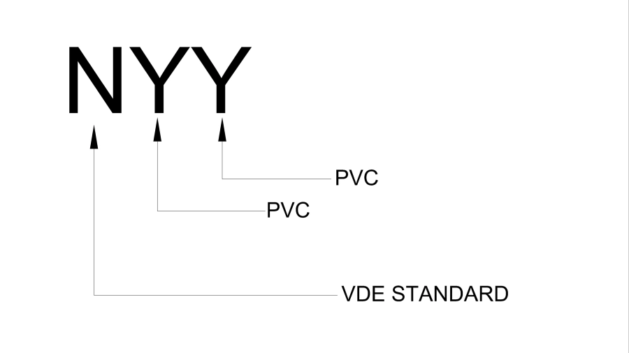 NYY توضیحات مربوط به کابل