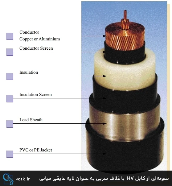 نمونه‌ای از کابل HV با غلاف سربی به عنوان لایه عایقی میانی