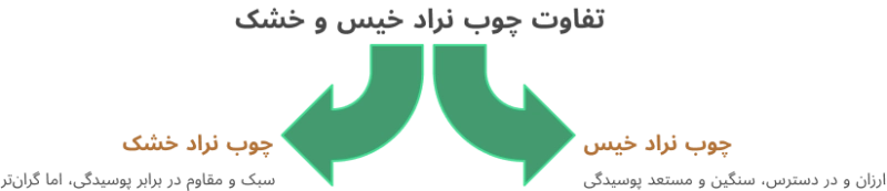 مقایسه چوب نراد خیس و خشک