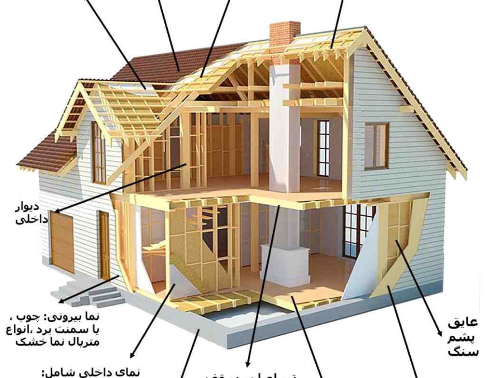 برای ساخت خانه چوبی از چه چوبی باید استفاده کرد ؟