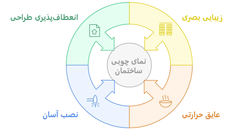 مزایای نمای چوبی ساختمان