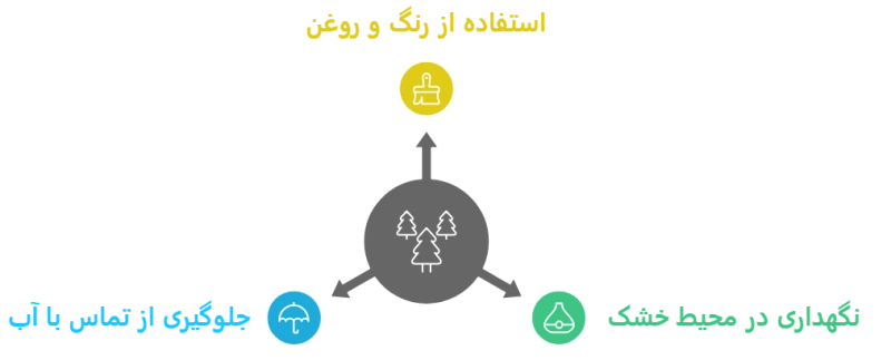 روش‌های نگهداری و افزایش طول عمر چوب روسی