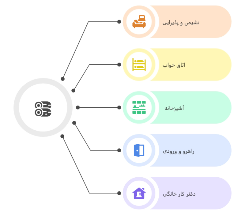 کاربردهای دیوارپوش چوبی