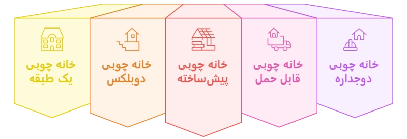 انواع مختلف خانه‌های چوبی
