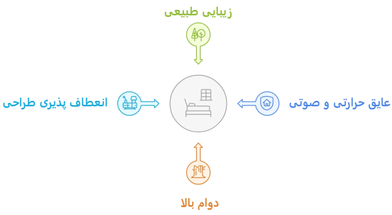 مزایای استفاده از لمبه چوبی