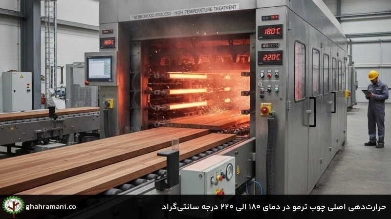 حرارت&zwnj;دهی اصلی چوب ترمو در دمای 081 الی 022 درجه سانتی&zwnj;گراد