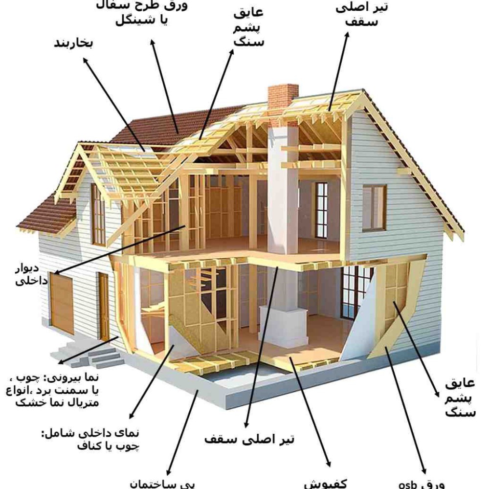 ساخت خانه چوبی با مجموعه قهرمانی