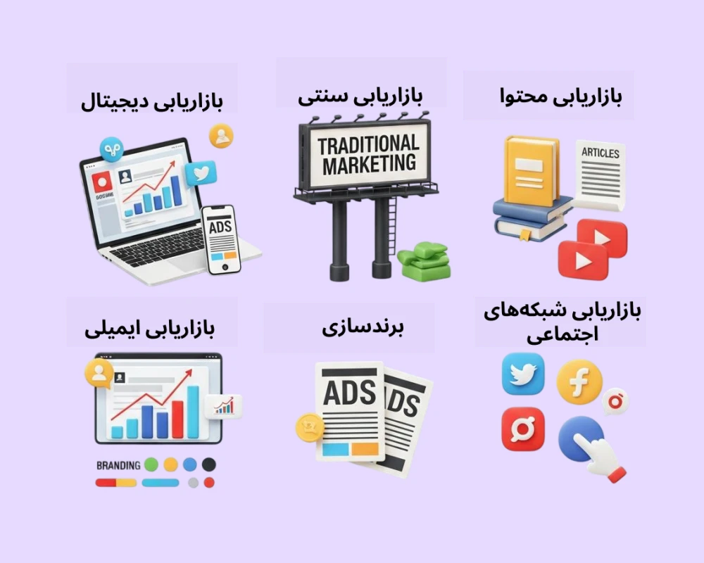 انواع بازاریابی و تاثیر آن‌ها بر رشد فروش و برندینگ