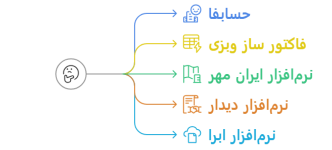 بهترین نرم‌افزار‌ها برای صدور فاکتور آنلاین