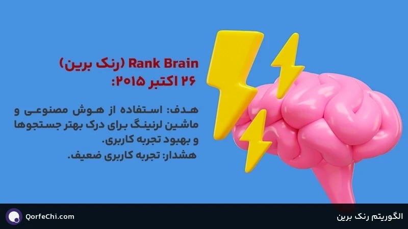 الگوریتم رنک برین