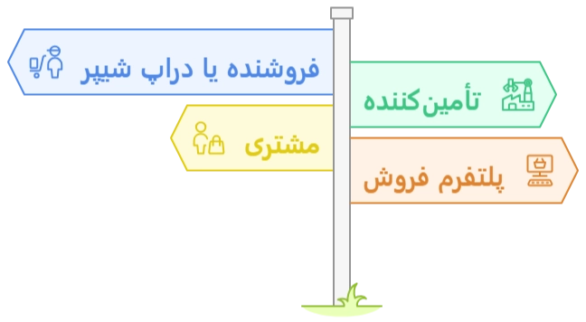 نقش‌ها در دراپشیپینگ