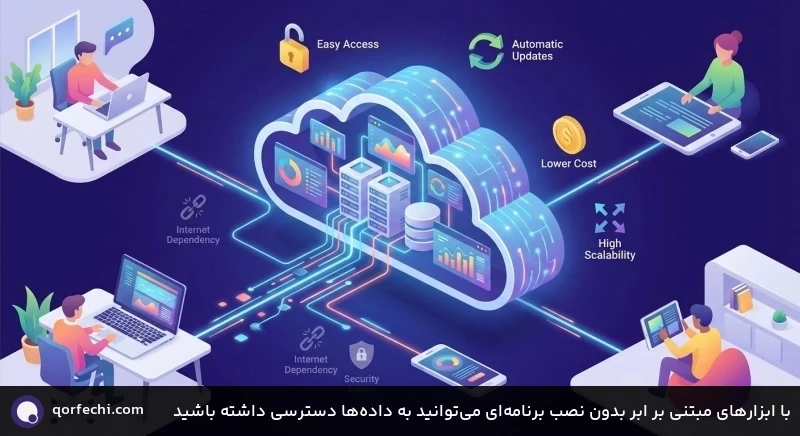 با ابزارهای مبتنی بر ابر بدون نصب برنامه&zwnj;ای می&zwnj;توانید به داده&zwnj;ها دسترسی داشته باشید