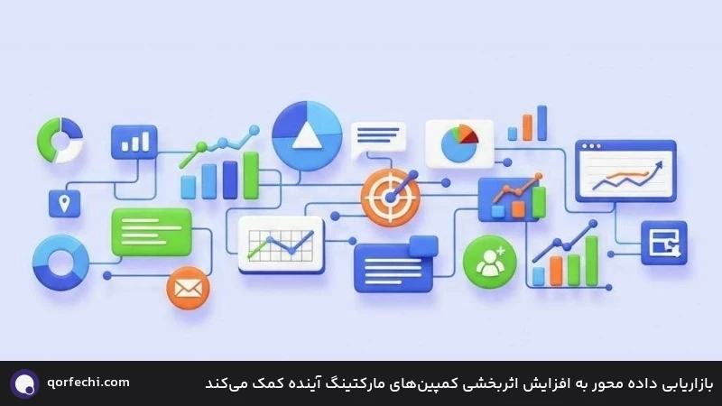 بازاریابی داده محور به افزایش اثربخشی کمپینهای مارکتینگ آینده کمک میکند بازاریابی داده محور به افزایش اثربخشی کمپینهای مارکتینگ آینده کمک میکند