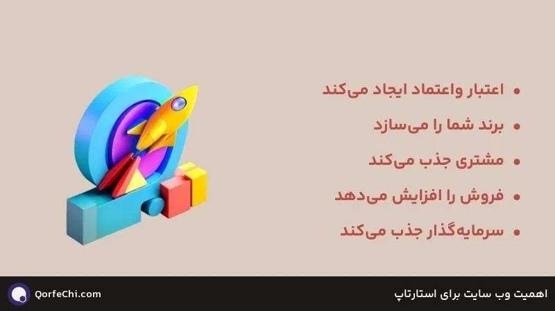 اهمیت وب سایت برای استارتاپ