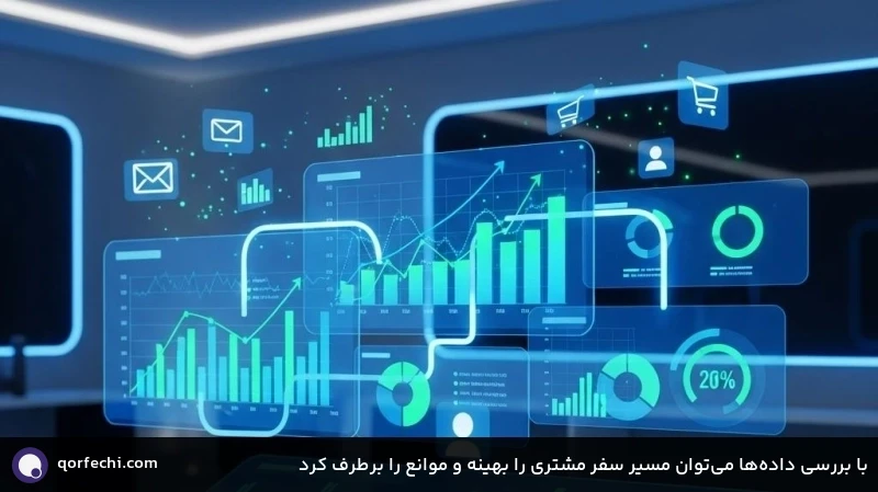 با بررسی داده&zwnj;ها می&zwnj;توان مسیر سفر مشتری را بهینه و موانع را برطرف کرد