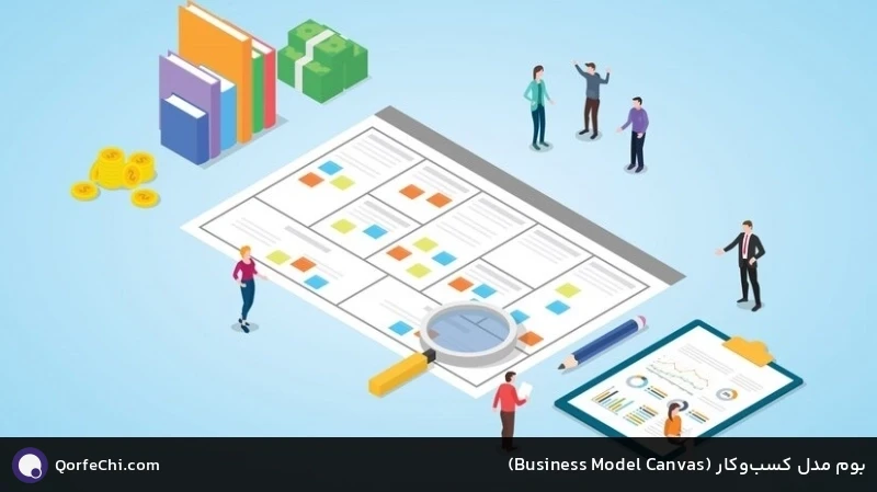 بوم مدل کسب‌وکار (Canvas Model Business)