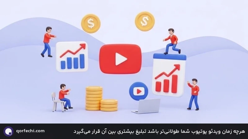 هرچه زمان ویدئو یوتیوب شما طولانی‌تر باشد تبلیغ بیشتری بین آن قرار می‌گیرد