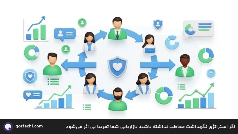 اگر استراتژی نگهداشت مخاطب نداشته باشید بازاریابی شما تقریبا بی اثر میشود اگر استراتژی نگهداشت مخاطب نداشته باشید بازاریابی شما تقریبا بی اثر میشود