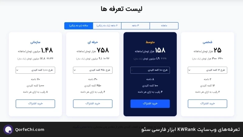 تعرفه‌های وب‌سایت KWRank ابزار فارسی سئو