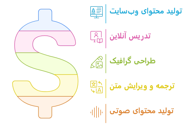 مشاغل خانگی پردرآمد برای زنان