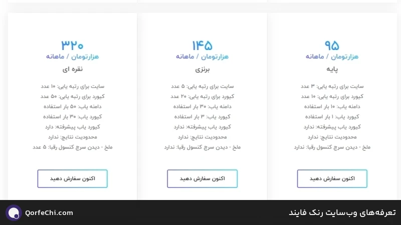 تعرفه‌های وب‌سایت رنک فایند