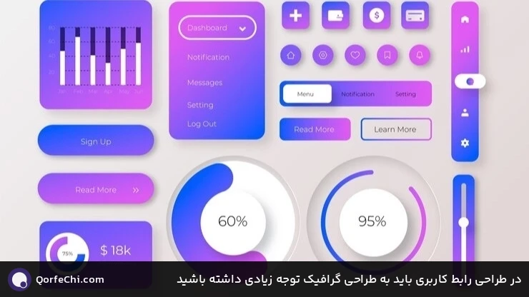 در طراحی رابط کاربری باید به طراحی گرافیک توجه زیادی داشته باشید