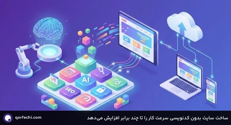 ساخت سایت بدون کدنویسی سرعت کار را تا چند برابر افزایش میدهد ساخت سایت بدون کدنویسی سرعت کار را تا چند برابر افزایش میدهد