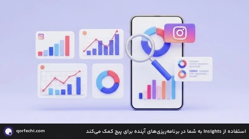 استفاده از Insights به شما در برنامه‌ریزی‌های آینده برای پیج کمک می‌کند