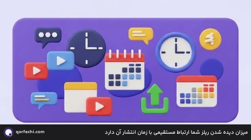میزان دیده شدن ریلز شما ارتباط مستقیمی با زمان انتشار آن دارد
