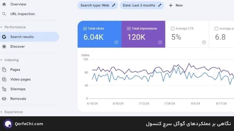 نگاهی بر عملکردهای گوگل سرچ کنسول