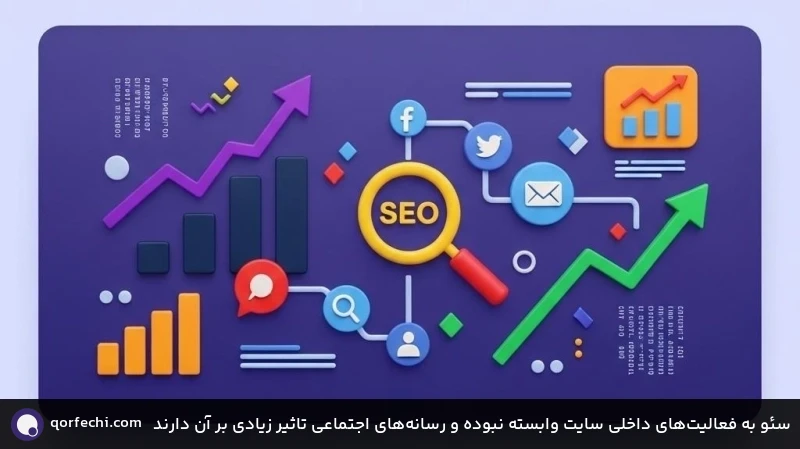 سئو به فعالیت‌های داخلی سایت وابسته نبوده و رسانه‌های اجتماعی تاثیر زیادی بر آن دارند