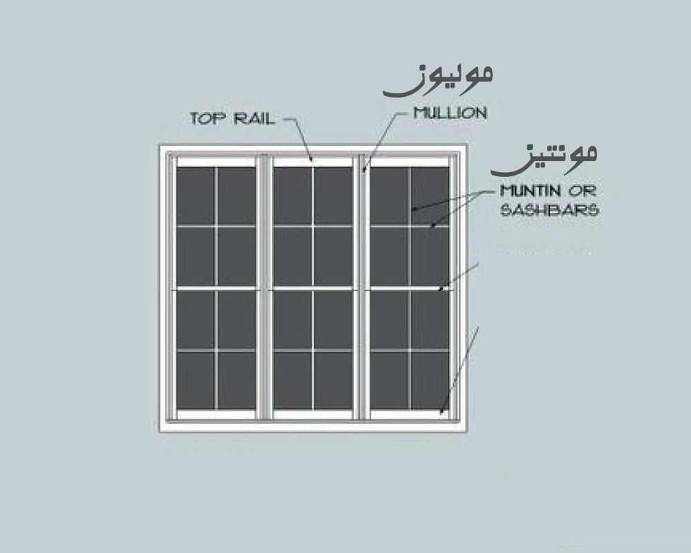 معرفی مولیون و مونتین در پنجره‌ها | راهنمای سریع و جامع