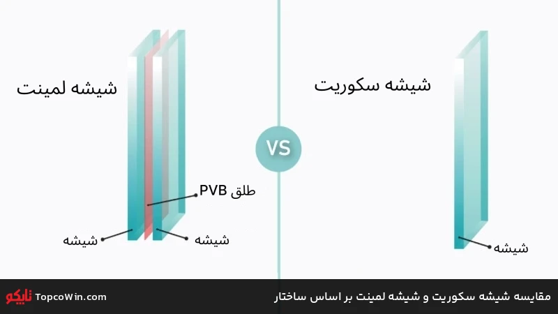 مقایسه شیشه سکوریت و شیشه لمینت بر اساس ساختار