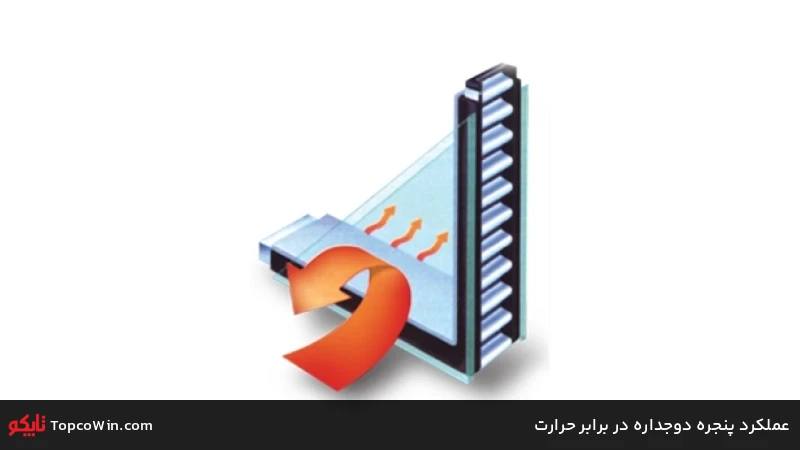 عملکرد پنجره دوجداره در برابر حرارت