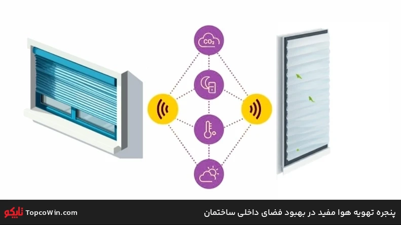 پنجره تهویه هوا مفید در بهبود فضای داخلی ساختمان