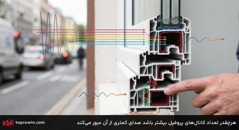 هرچقدر تعداد کانالهای پروفیل بیشتر باشد صدای کمتری از آن عبور میکند هرچقدر تعداد کانالهای پروفیل بیشتر باشد صدای کمتری از آن عبور میکند