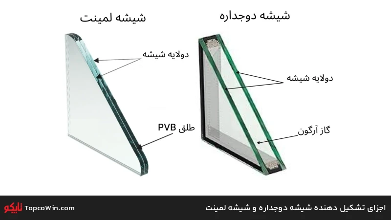 اجزای تشکیل دهنده شیشه دوجداره و شیشه لمینت