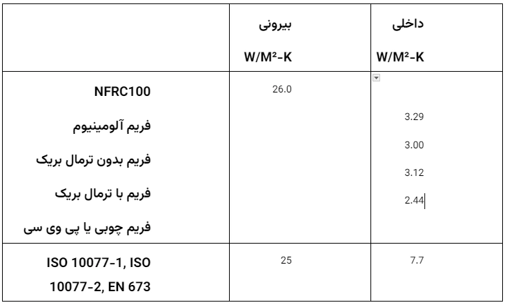 تاثیر پنجره بر کاهش مصرف انرژی